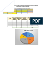 Porcentaje (%) : Investigacion: Cantidad de Televisores Que Tienen Cada Familia