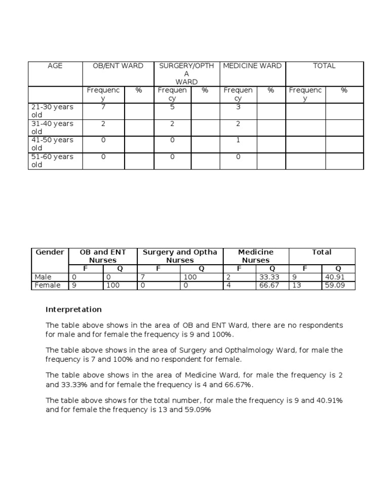Gender | PDF