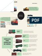 Tipos de Vehiculos Ferroviarios.