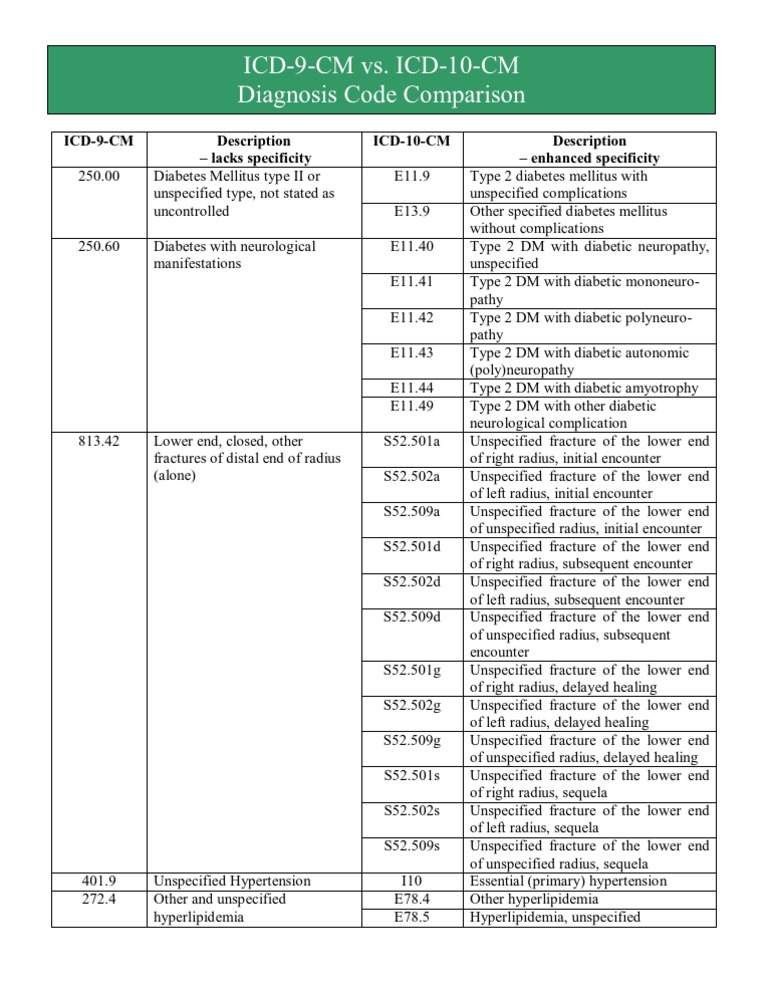 Diagnosis Code Comparison | PDF