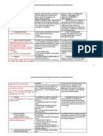 Guia para Realizar Un ILD y LCD Marcelo Pereyra