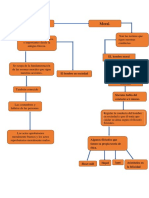 Mapa Conceptutal Unidad 1.2 de Etica