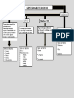 Mapa Conceptual Generos Literarios