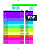 FF8 GF Junctions