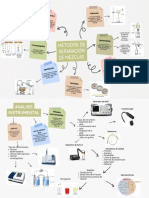 Mapa Mental de Videos