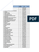 REKAP DATA USULAN PIP 2023 - Sds Raudlatul Ulum - SDN Klungkung 02 - 03 & SMP Mitra Patrang