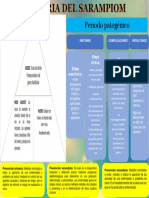 Síntomas y complicaciones de la etapa patogénica de la gripe