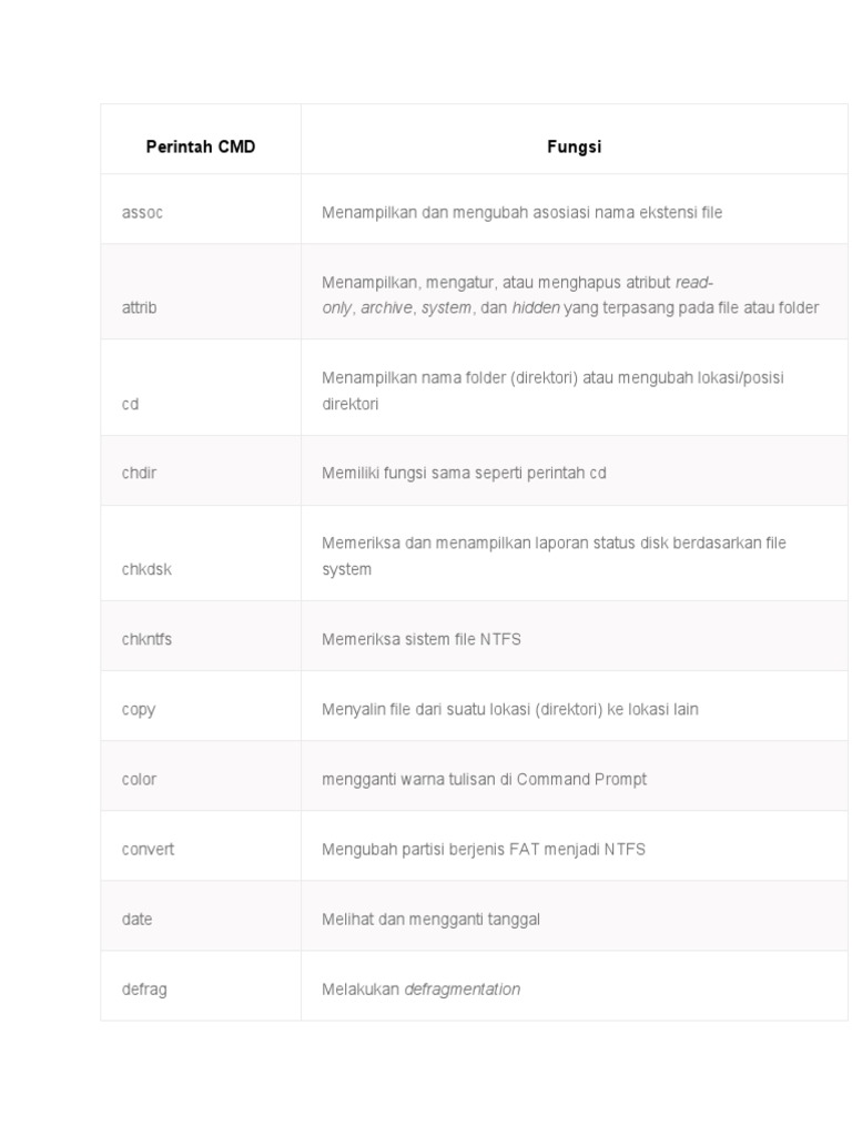 Fungsi Perintah CMD untuk Pengguna | PDF