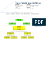 Struktur Organisasi Tip