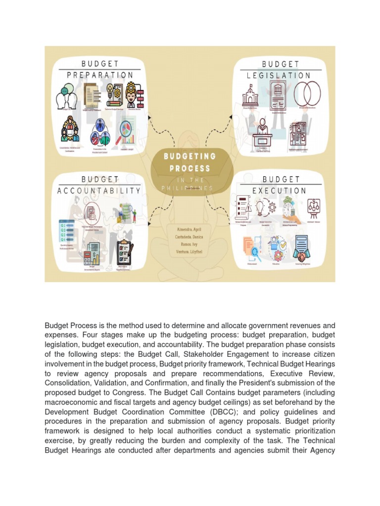 DIAGRAM | PDF | Budget | Government