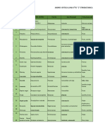 Tabla de Especies Etnobotanica