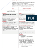 Contabilidad financiera y usuarios internos externos