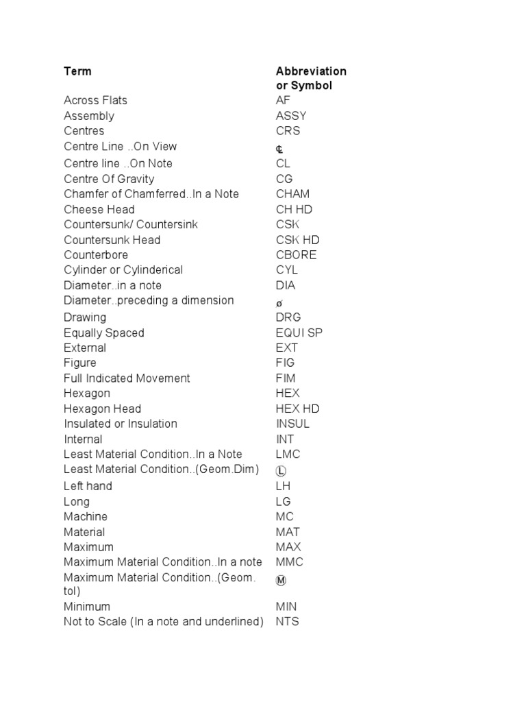 Engineering Drawing Terms PDF Screw Machining
