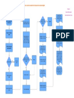 Diagrama de Flujo