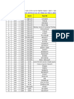 KCI+등재+후보+학술지+목록 (2020 02 01 기준)