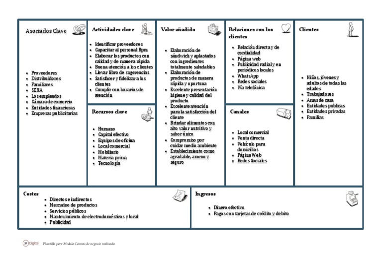 Plantilla Modelo Canvas de Negocio | PDF | Publicidad | Marketing