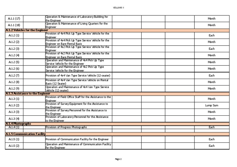 DO - 143 - s2017 Standard Pay Items PART 2 | PDF | Transport | Vehicles