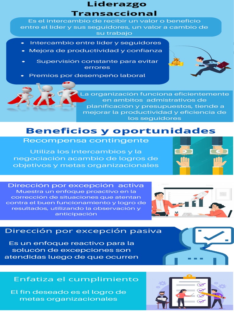 Liderazgo Transaccional 2.1 Infografia | PDF | Finanzas y dinero ...