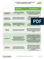 Ejemplos Ventajas Desventajas: Solucionario Ficha Ventajas Y Desventajas de Los Avances de La Ciencia