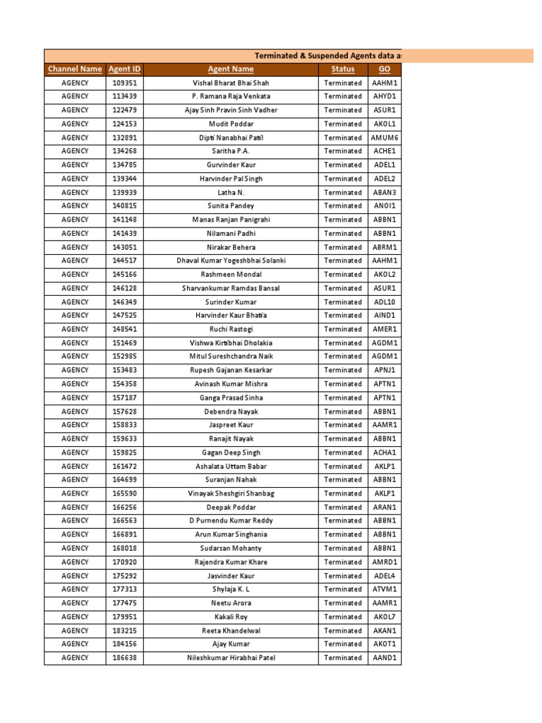 Terminated Agents List as of Sept 2019 | PDF | Cinema Of India