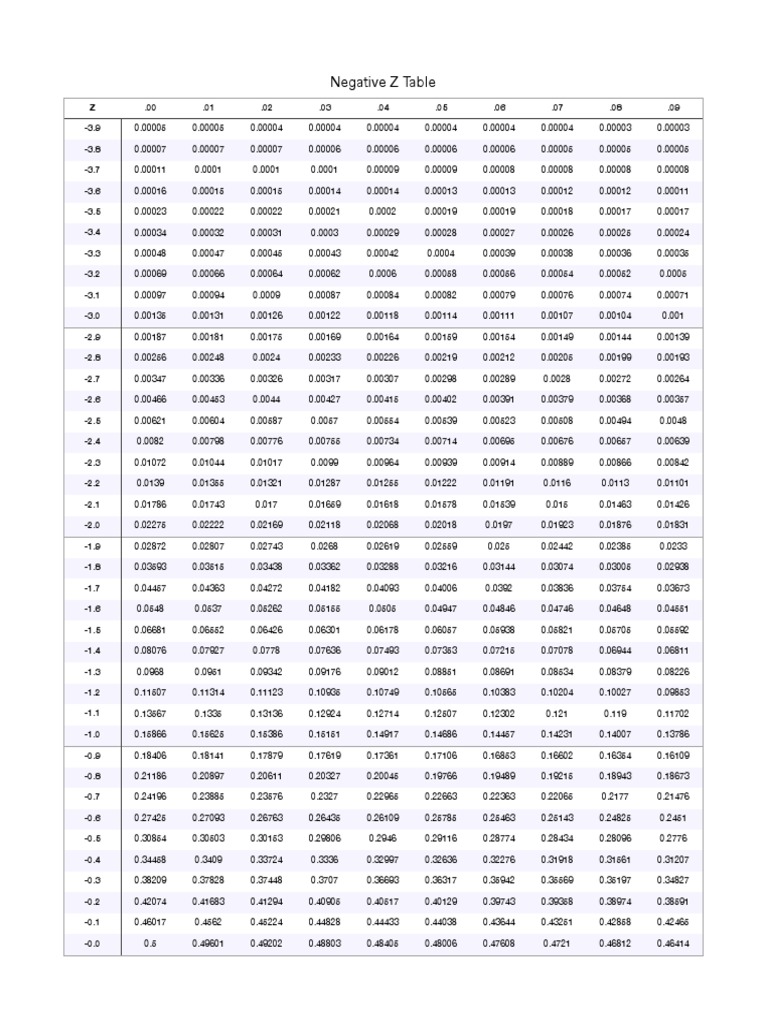 Full Z Table Pdf