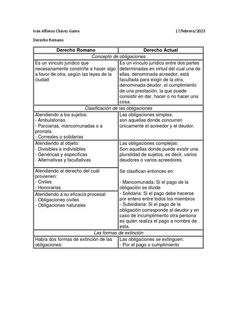obligaciones-pdf-pagos-derecho-privado