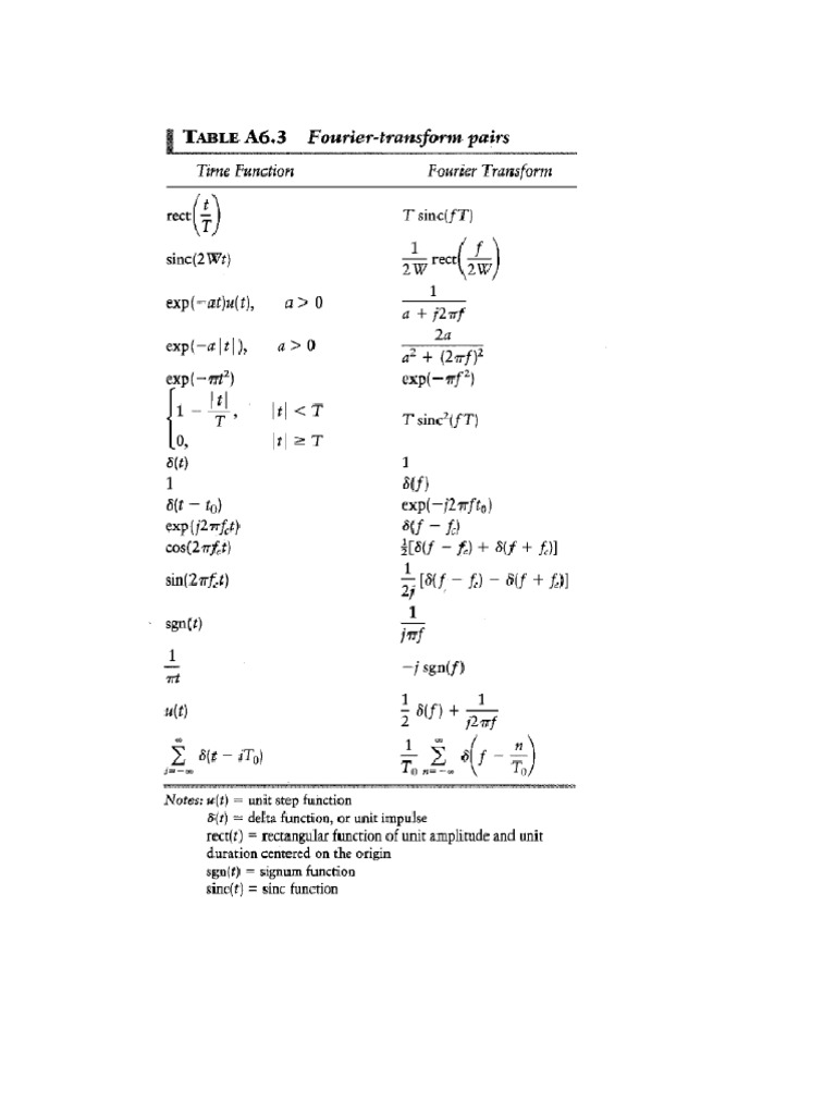 Fourier transforms properties pdf