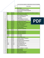 Elective Courses List For Epgp-14 Batch