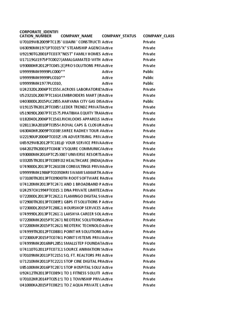 MCA Database PDF Business Economics Marketing