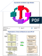 Pro2 01p - Instruções Dependentes Do Estado Lógico Binário