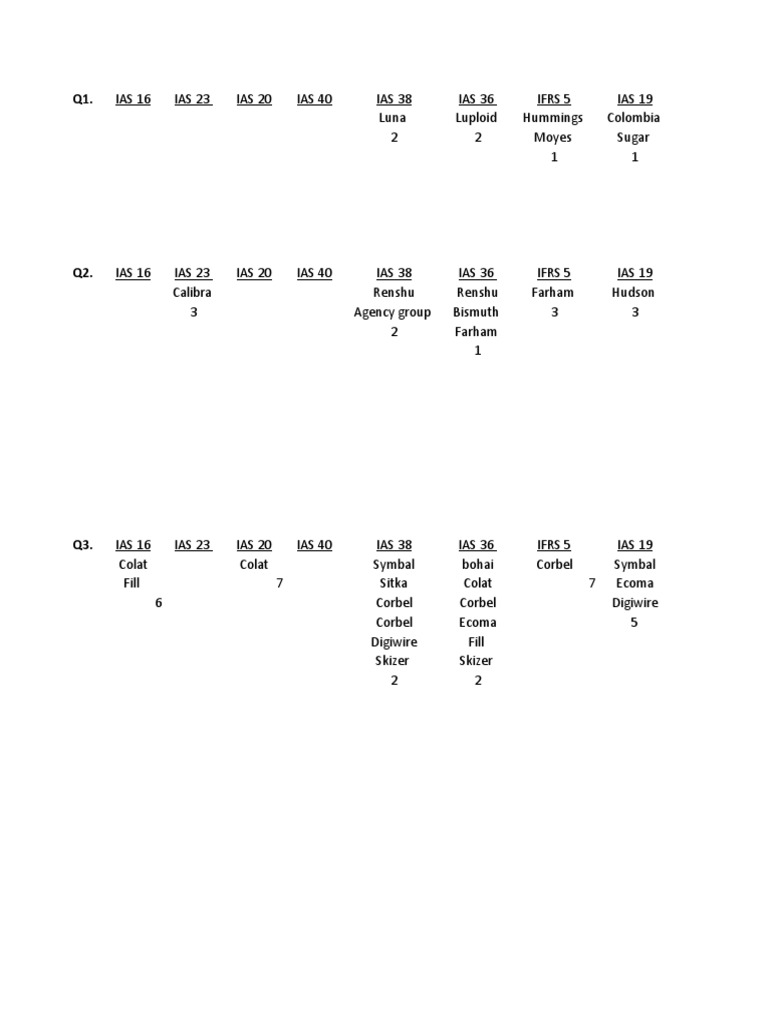 List of Questions PDF International Financial Reporting Standards