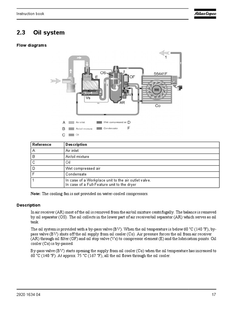 ATLAS COPCO GA 250 AIR COMPRESSOR MANUAL PDF FREE DOWNLOAD visual data 6