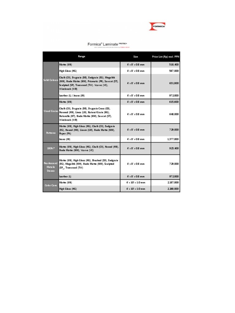 Price List HPL Formica 2022 PDF
