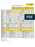 Neolith Pricelist Update Jan 2022