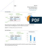 Finals Lab Exer Graphs Viszualization Dashboard