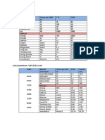 Formula Who - F100 20CC