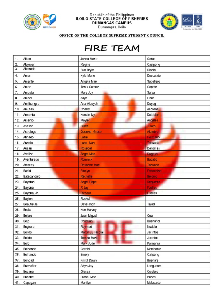 Iloilo State College Fire Team Roster | PDF