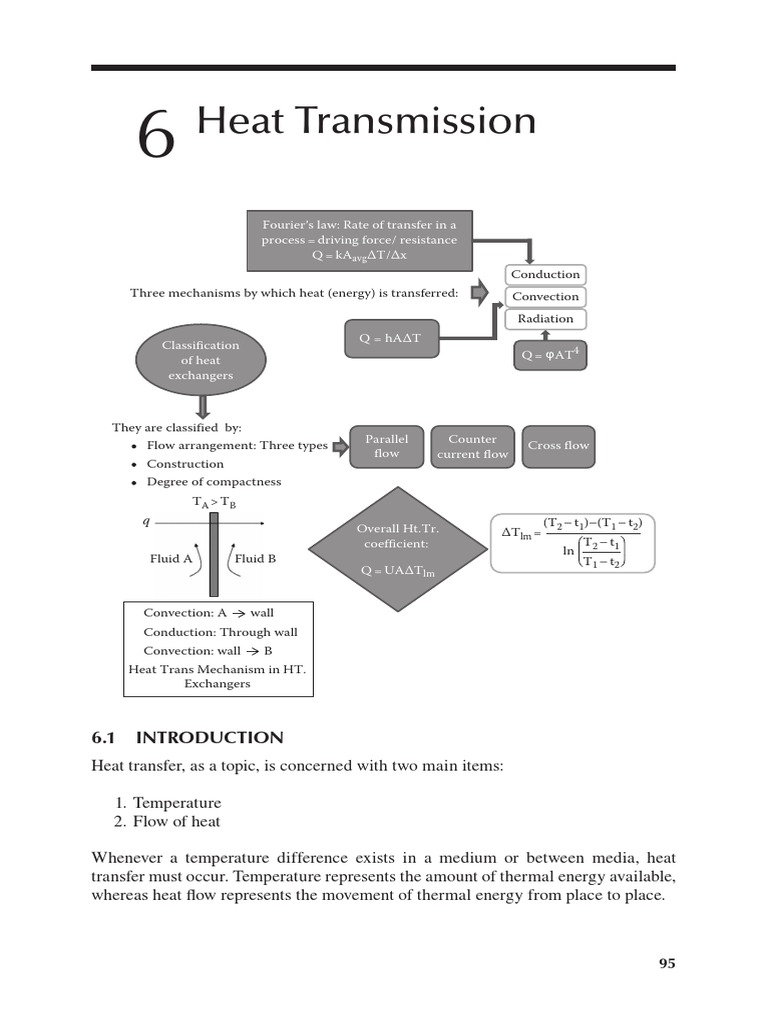 Heat Transmission Pdf Heat Transfer Thermal Conduction