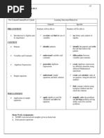 Lesson Plan On Algebra