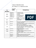 TABLE OF SPECIFICATION 1st Quarter