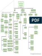 23.1 Mapa Conceptual