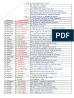 Liste-de-Nominalisation-des-verbes