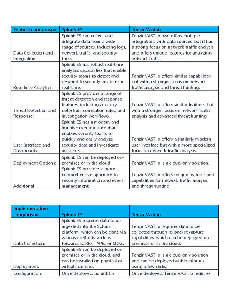 SPLK-1002 PDF Testsoftware