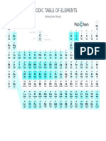 Periodic Table of Elements