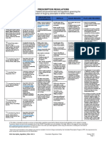 BC Prescription Regulation Table