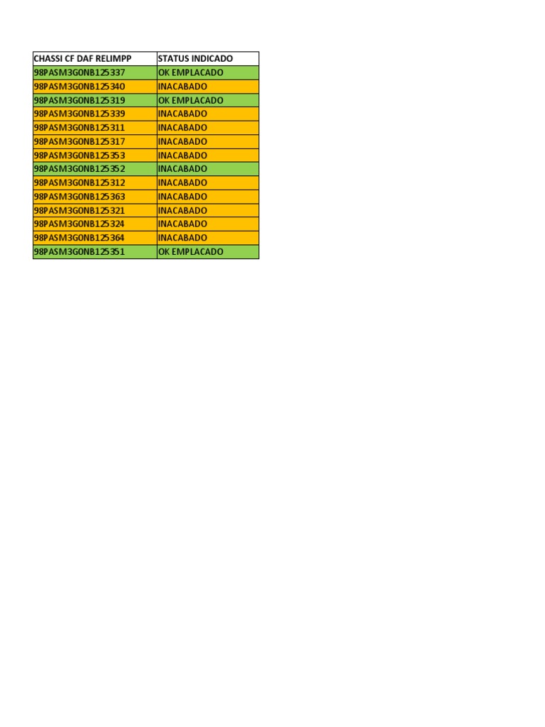 STATUS CFs - RELIMPP 03-01-23(130292) | PDF