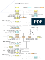 activated-sludge-system-planning