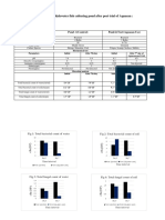 Brakish pond water Aquasan trial report