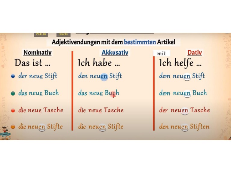 Adjektivendungen Mit Dem Bestimmten Artikel PDF