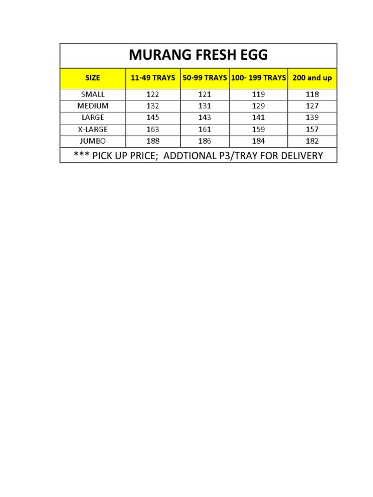 Egg Price List New PDF